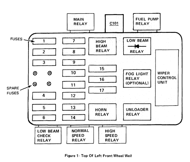 Fuse box diagram BMW E28 and relay with assignment and location