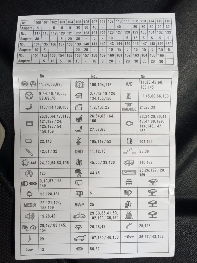 Fuse box diagram BMW 1 series (E81, E82, E87) and relay