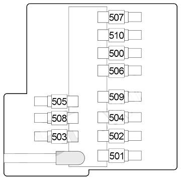 Fuse box diagram BMW X6 F15 and relay with assignment and location