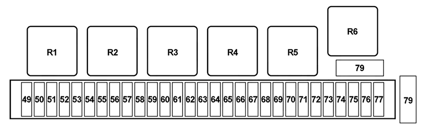 Fuse box diagram Bmw e38 and relay with assignment and location