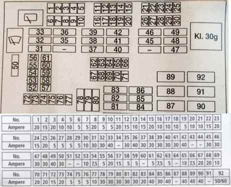 Fuse box diagram BMW x1 e84 and relay with assignment and location