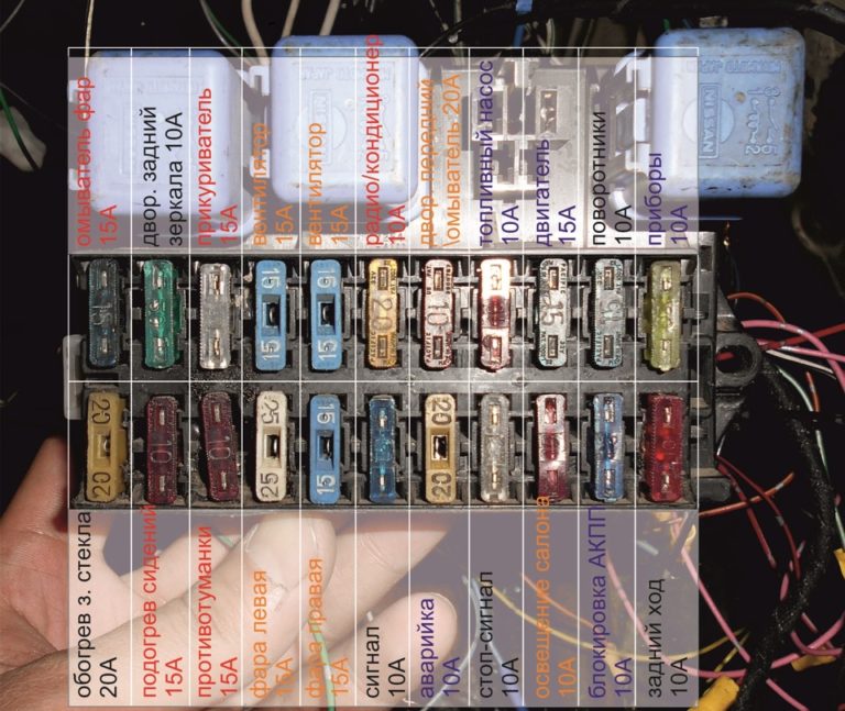 Fuse box diagram Nissan Terrano and relay with assignment and location