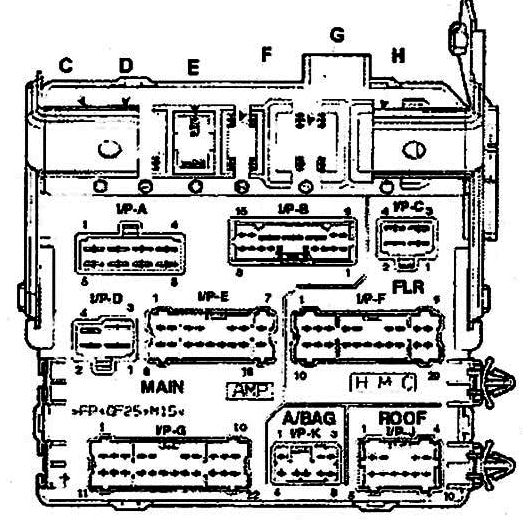 Fuse box diagram Hyundai Sonata 4/5 EF relay with assignment and location