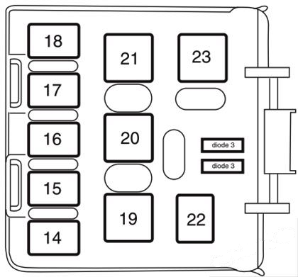 Fuse box diagram Ford Explorer 2001 - 2005 and relay with assignment