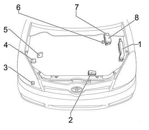 Fuse box diagram Toyota Corolla Verso and relay with assignment and