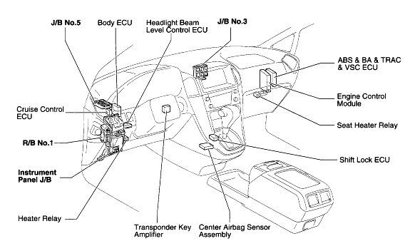 Lexus RX 300 1997 - 2003 Fuse Box Diagram and Relays with assignments