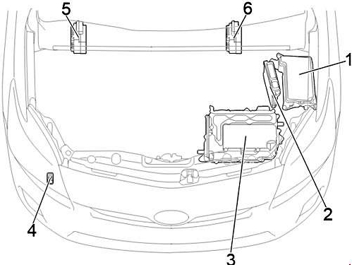 Fuse box diagram Toyota Prius V + and relay with assignment and location