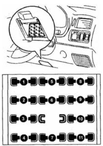 Fuse box diagram Toyota Starlet and relay with assignment and location