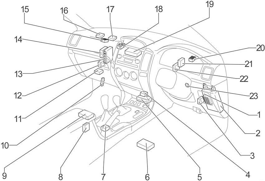 Fuse Box Diagram Toyota Land Cruiser Prado 120 And Relay With Assignment Location