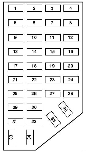Fuse box diagram Ford Explorer 1995 – 2003 with assignment and location