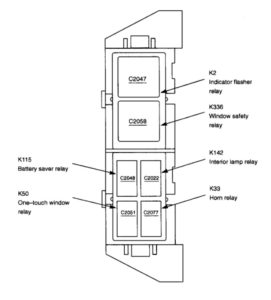 Fuse box diagram Ford Ranger 1998 – 2005 and relay with assignment and