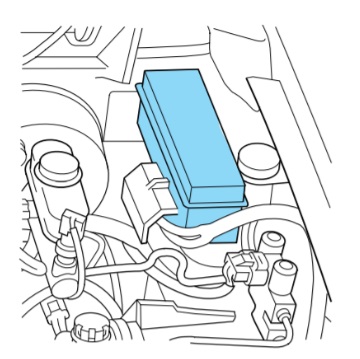 Fuse box diagram Ford Ranger 1998 – 2005 and relay with assignment and