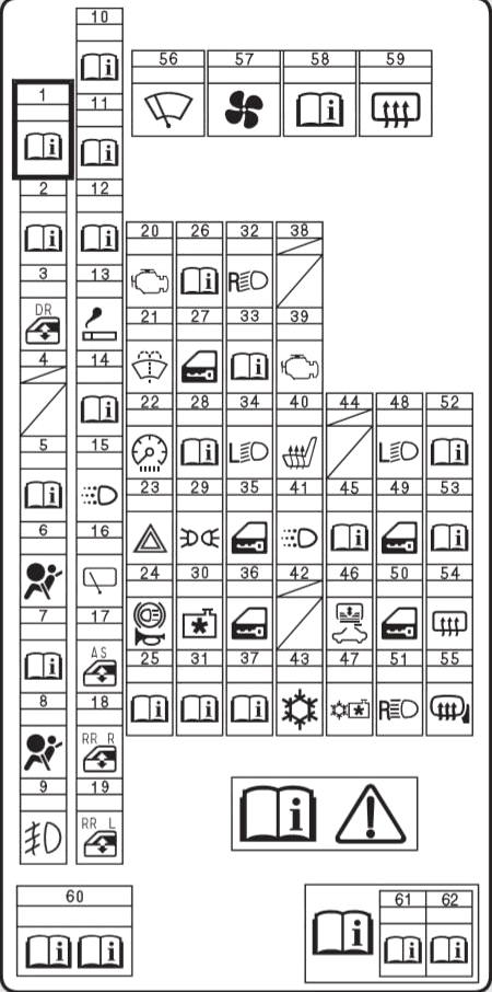 Fuse box diagram Honda Fit 2G Jazz and relay with assignment and location