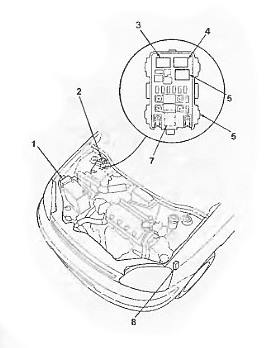 Fuse box diagram Honda Logo and relay with assignment and location