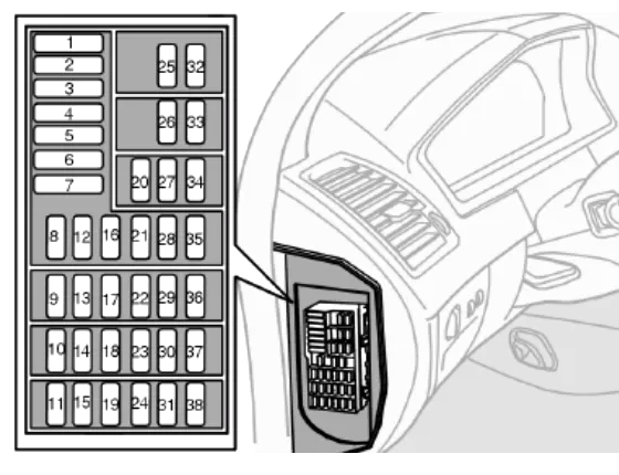 Fuse box diagram Volvo XC90 1G and relay with assignment and location