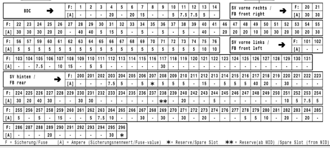 Fuse box diagram BMW X3 G01 and relay with assignment and location