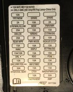 Fuse box diagram GMC Acadia 2007 - 2017 relay with assignment and location