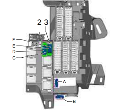 Porsche Cayenne (2018 – 2025) fusible et relais - Fusibles et relais