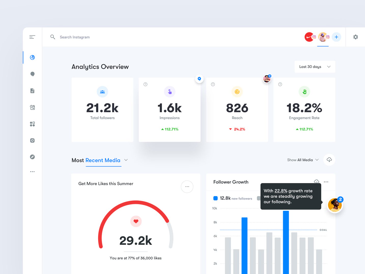 Business Intelligence Dashboard Design Fuselab Creative