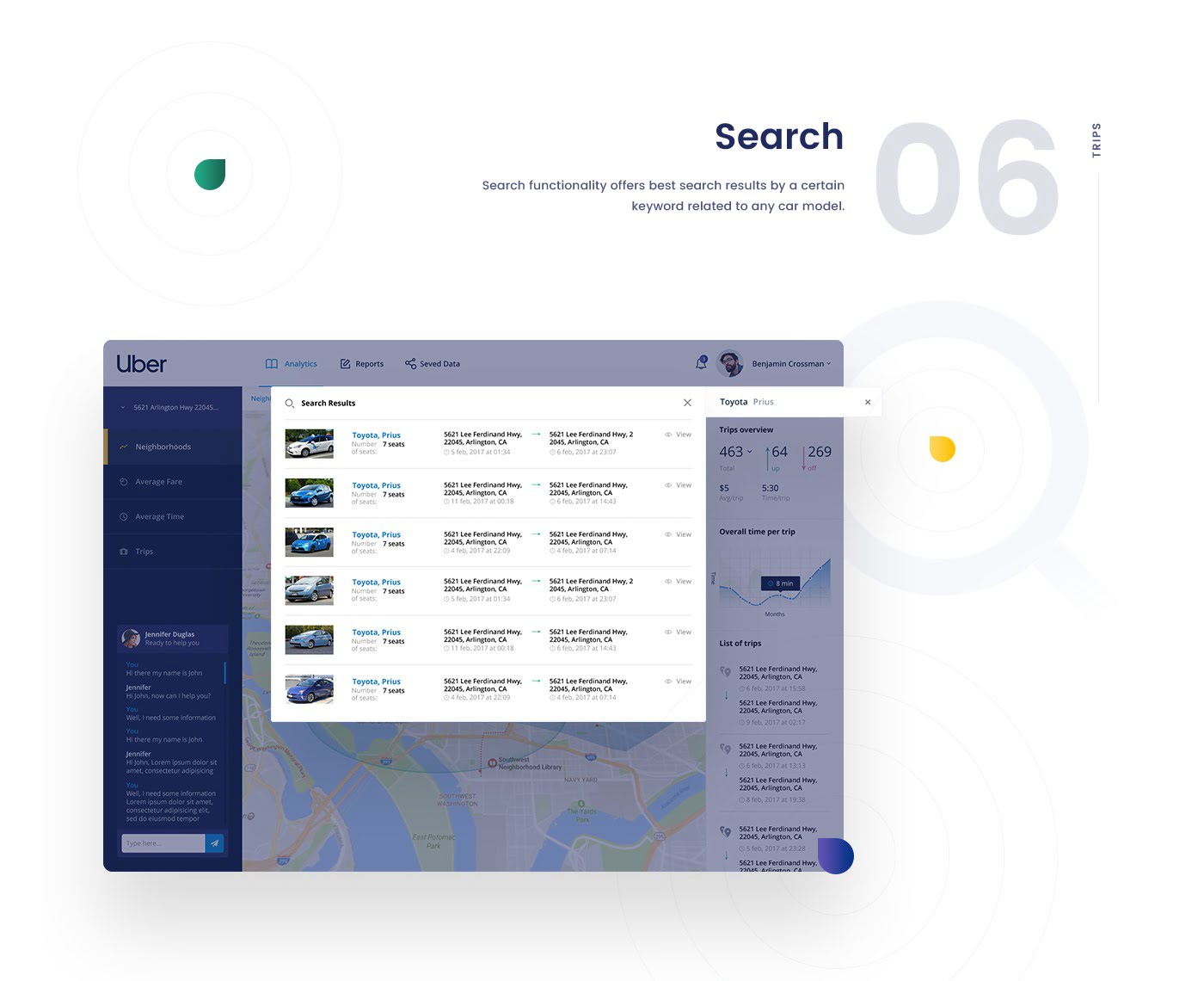 Uber Dashboard UI Design Case Study Fuselab Creative