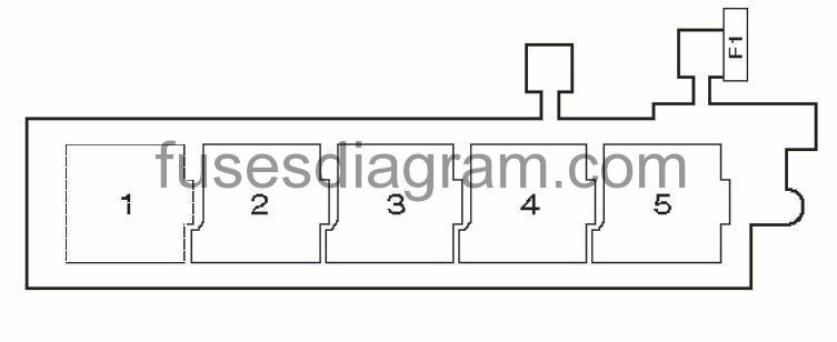 2003–2009 Volkswagen Golf Mk5 (1K) Fuse Box Diagram