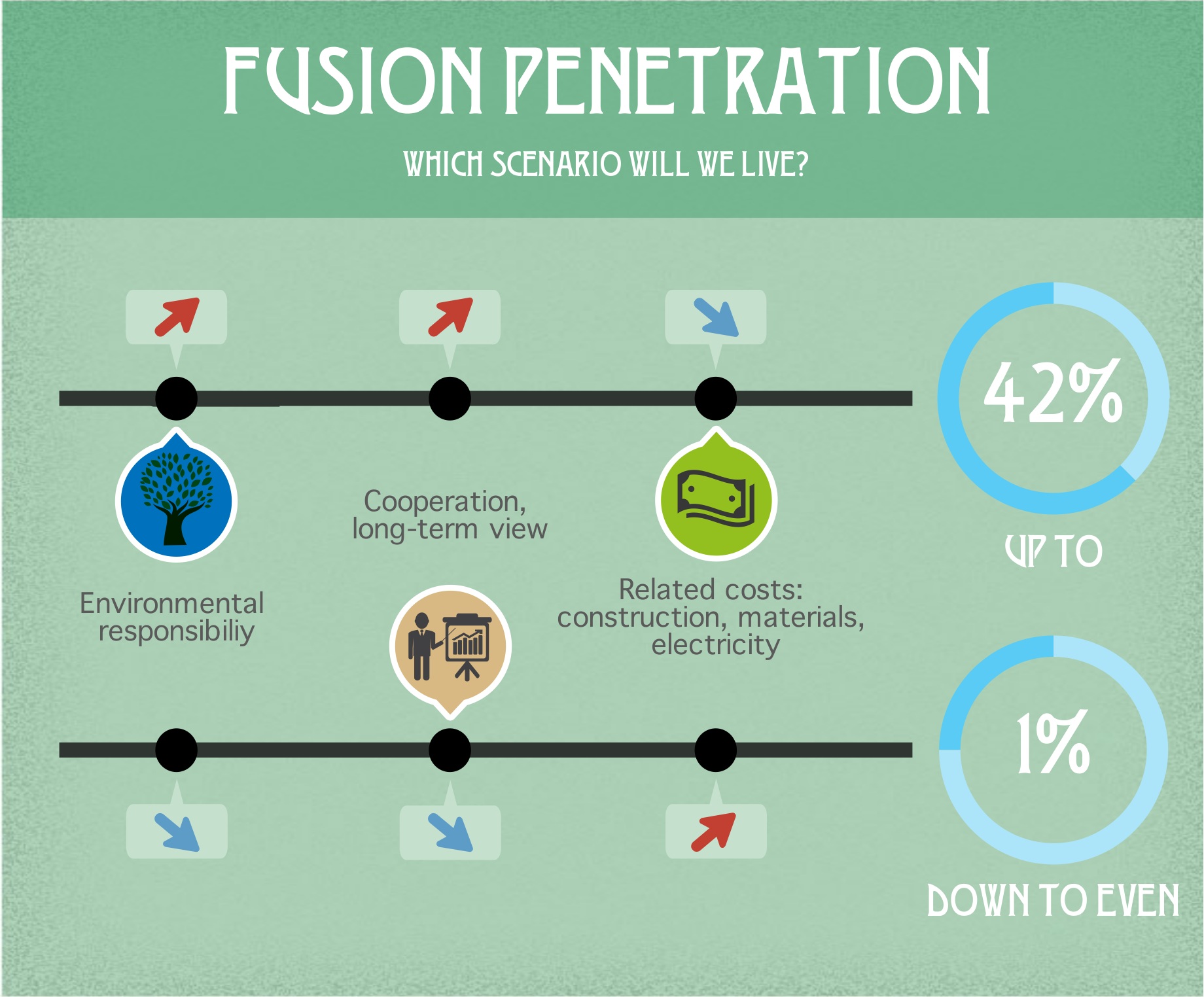 Opening futures with fusion energy Fusion 4 Freedom