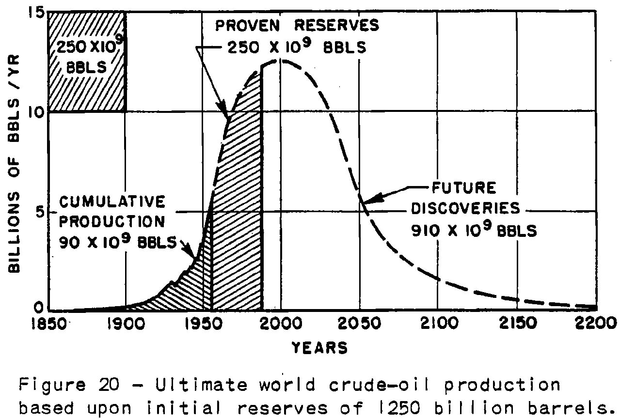 What Does Peak Oil mean? Fusion 4 Freedom