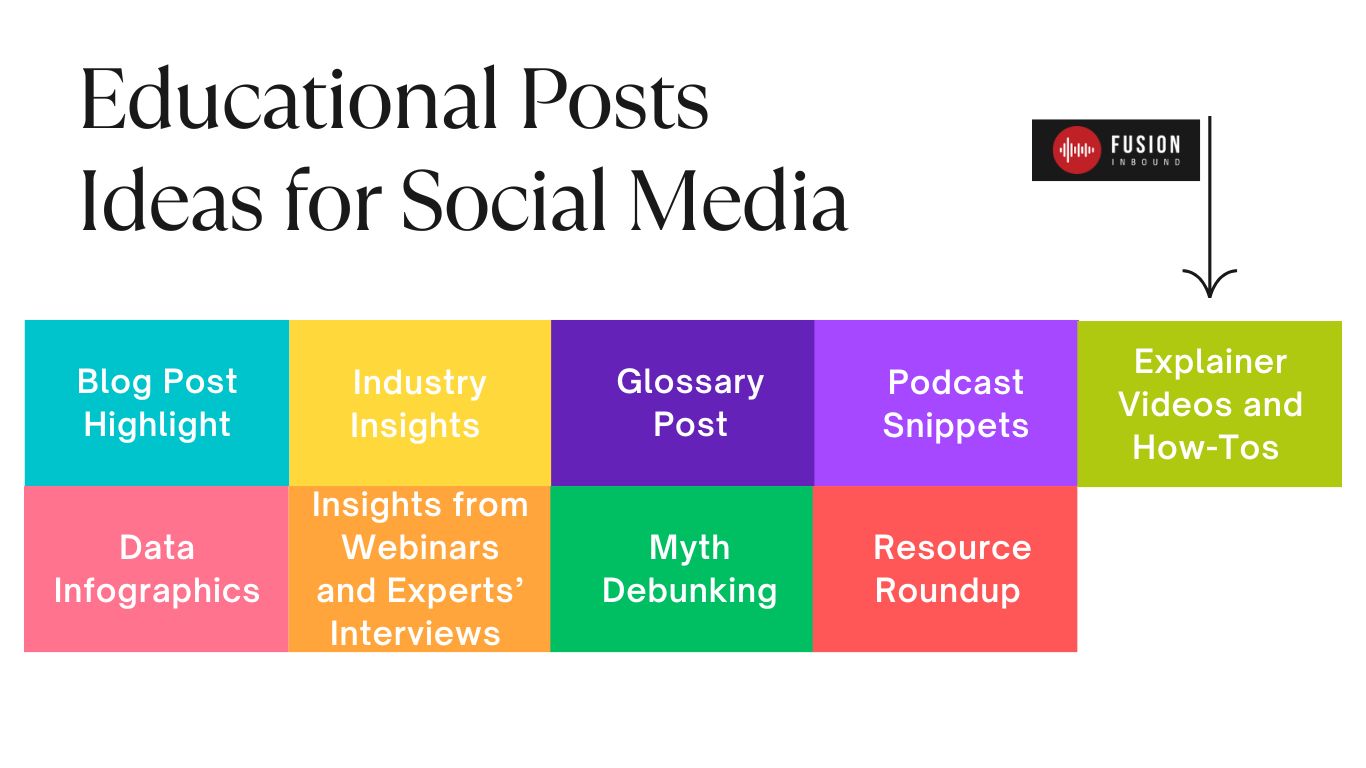 30 Latest Social Media Post Ideas for Your Businesses Fusion Inbound