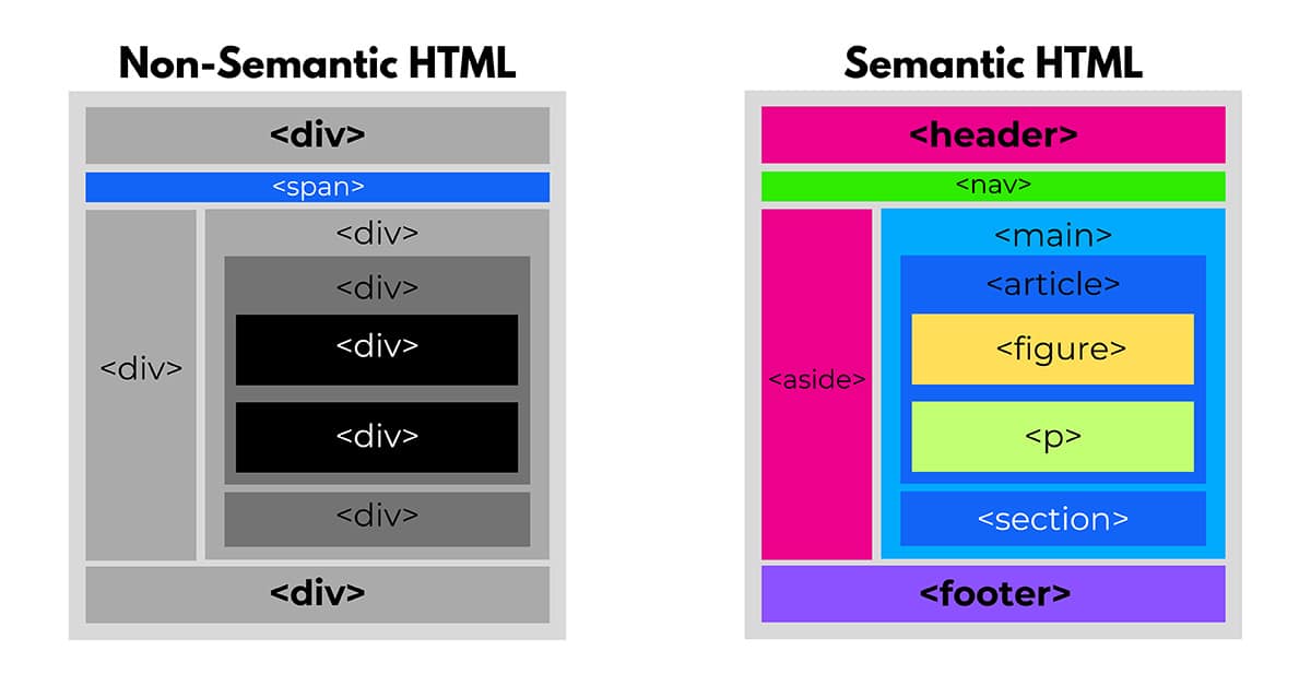 Semantic HTML Empowering Digital Marketing Strategies Fusion One