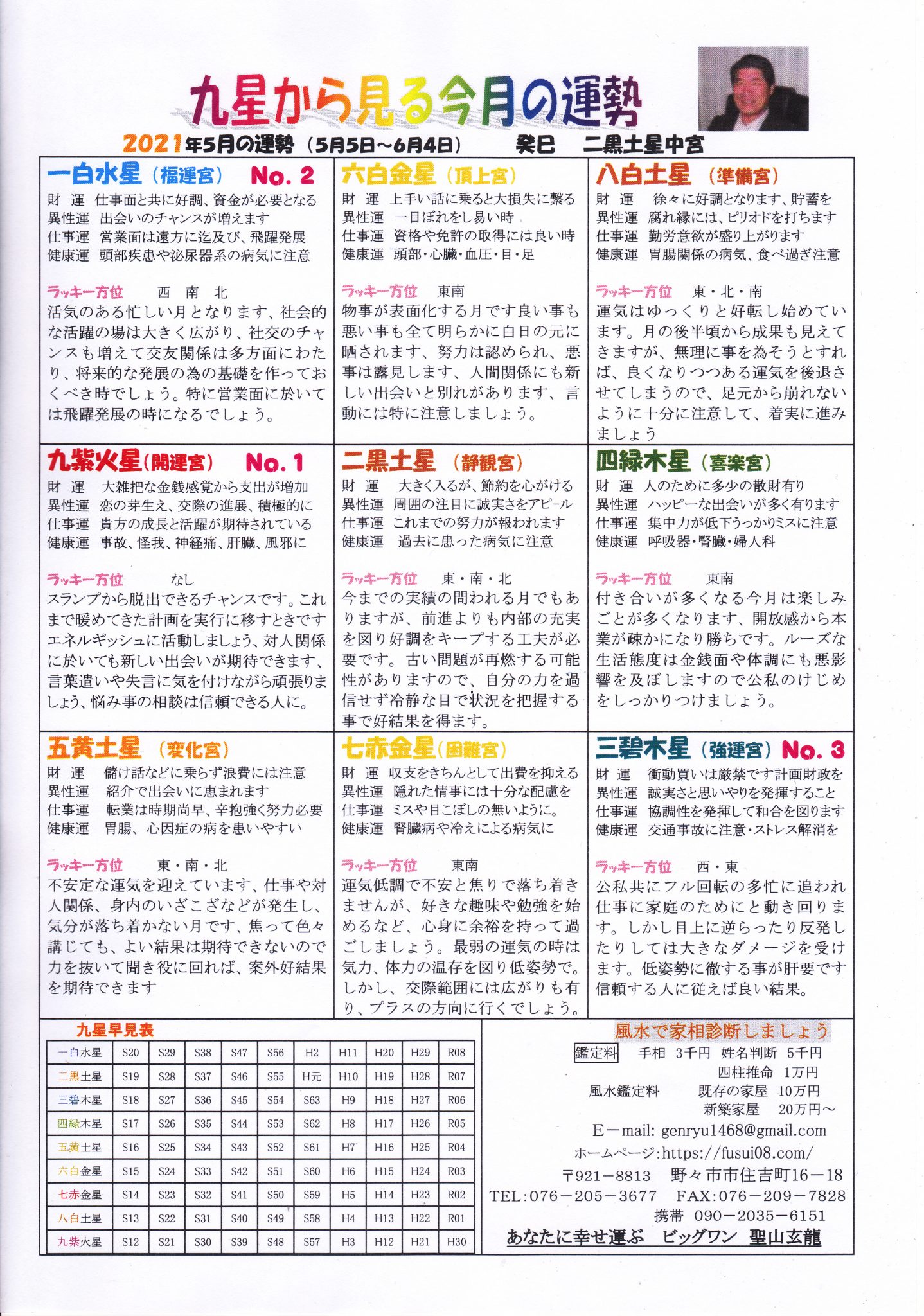 九星気学で見る5月あなたの運勢！異性運・仕事運・財運・健康運はこちら！ 【占い】運勢鑑定ビッグワン