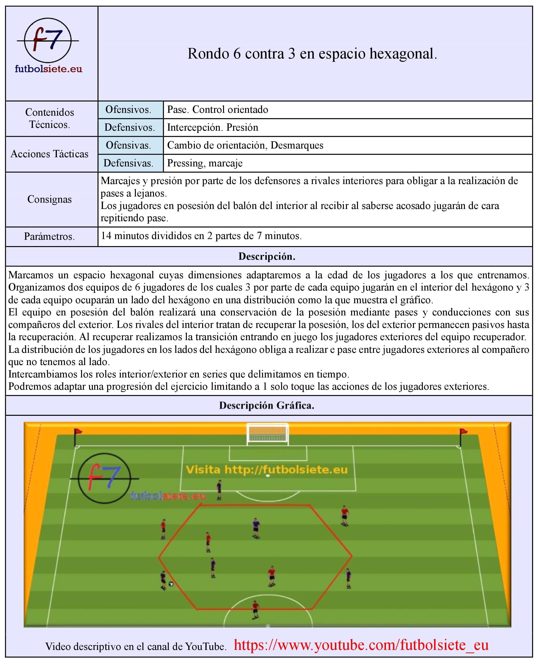 Rondo 6 contra 3 en espacio hexagonal, entrenamiento de futbol.