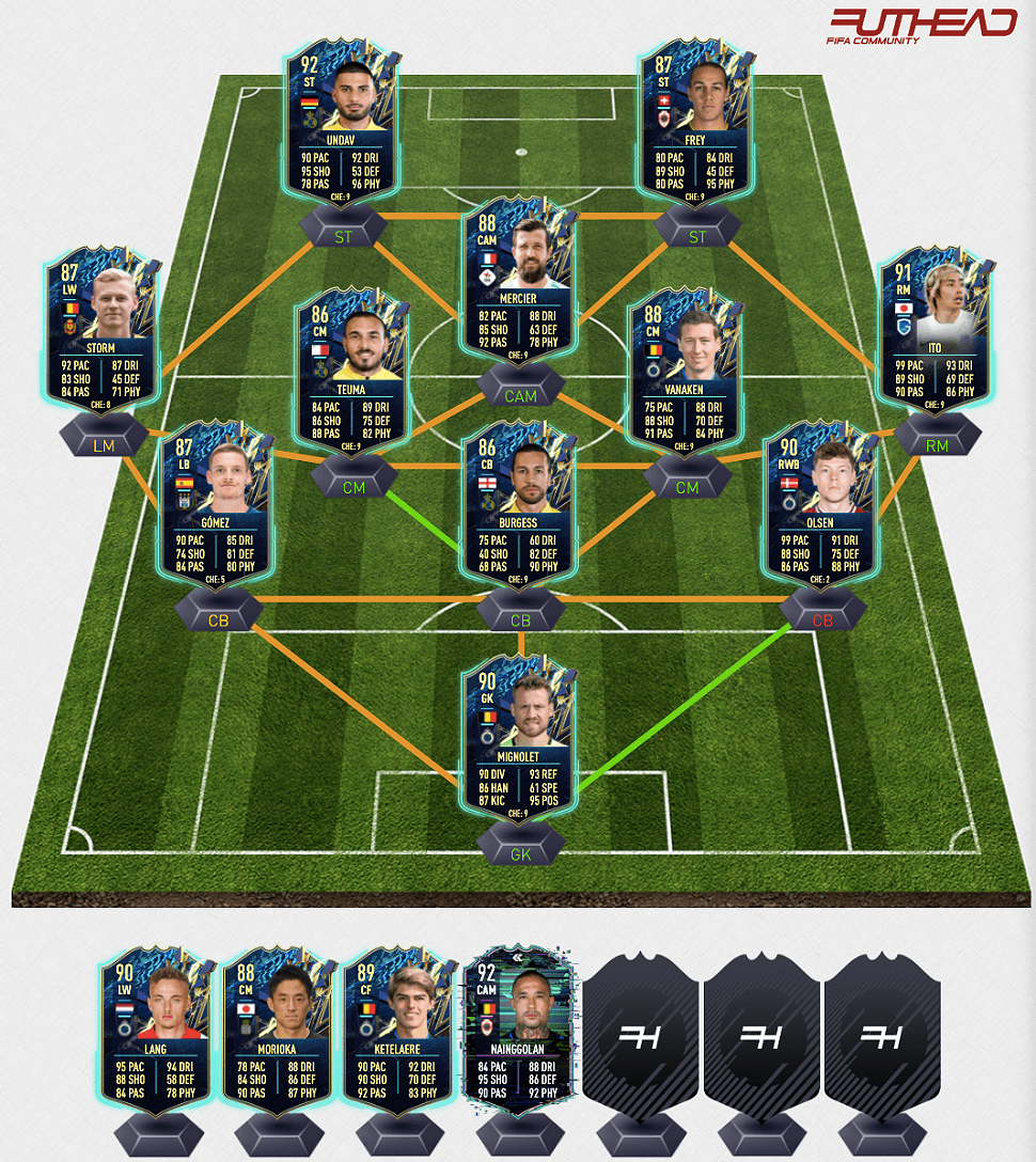Fifa 22 Pro League Team of the Season Prediction Futhead News