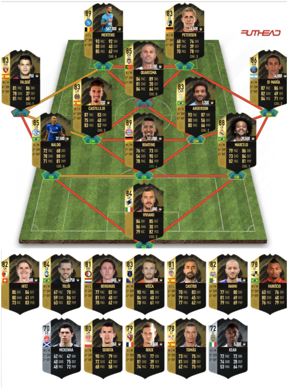 TOTW Predictions Week 20 Futhead News