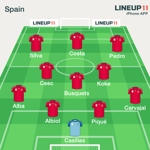 PICTURE Spain's (España) vs Slovakia Possible Lineup Piqué To Return