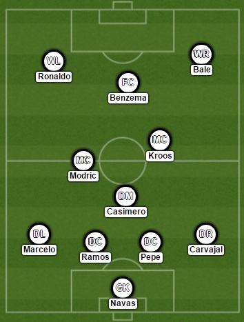 How Real Madrid Could Lineup Vs Barcelona- 4-3-3 - Futnsoccer 467_x_354_jpg