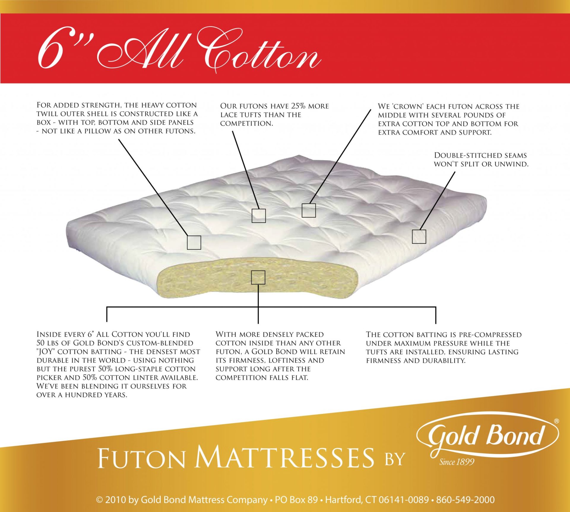 606 6″ All Cotton Futon Mattress Futon World