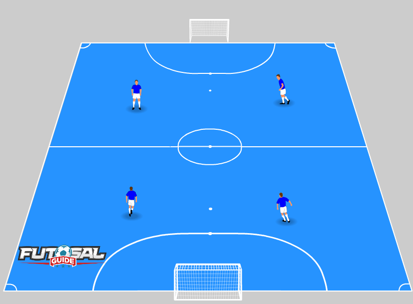 Futsal Formations Everything You Need To Know