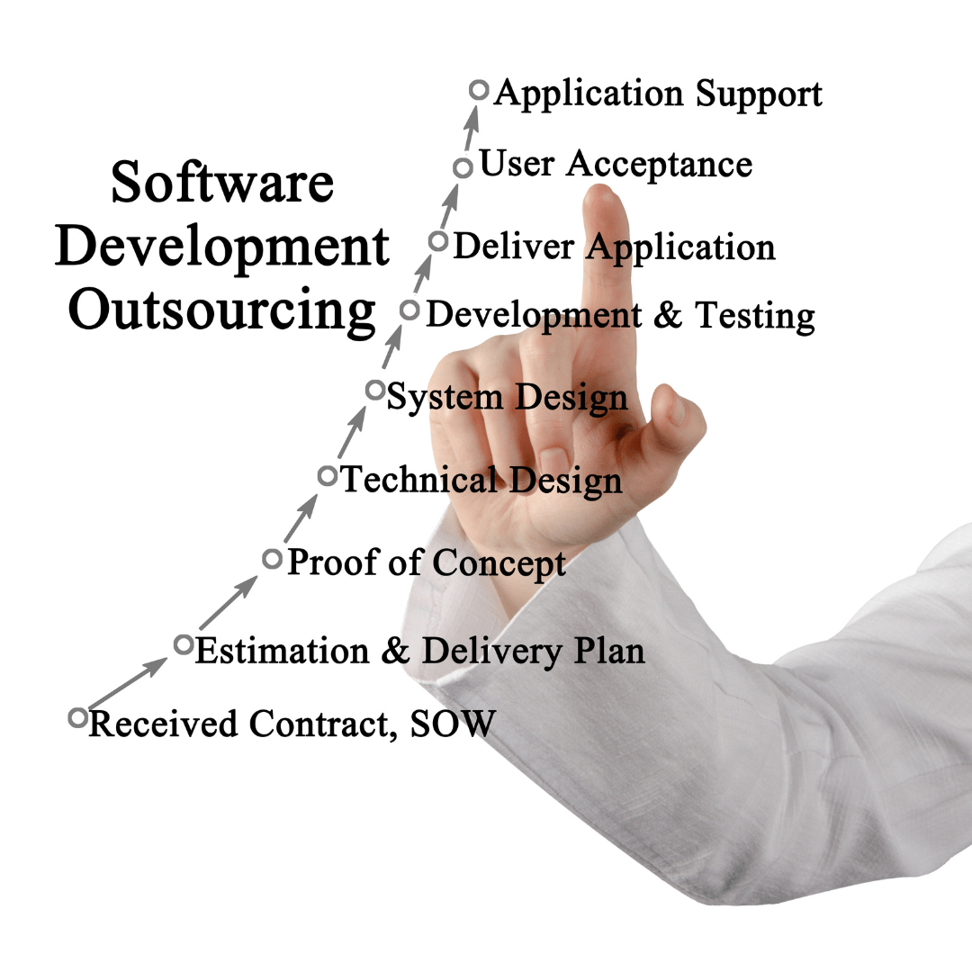 Software Maintenance Outsourcing Complete Guide FutureCode IT Consulting