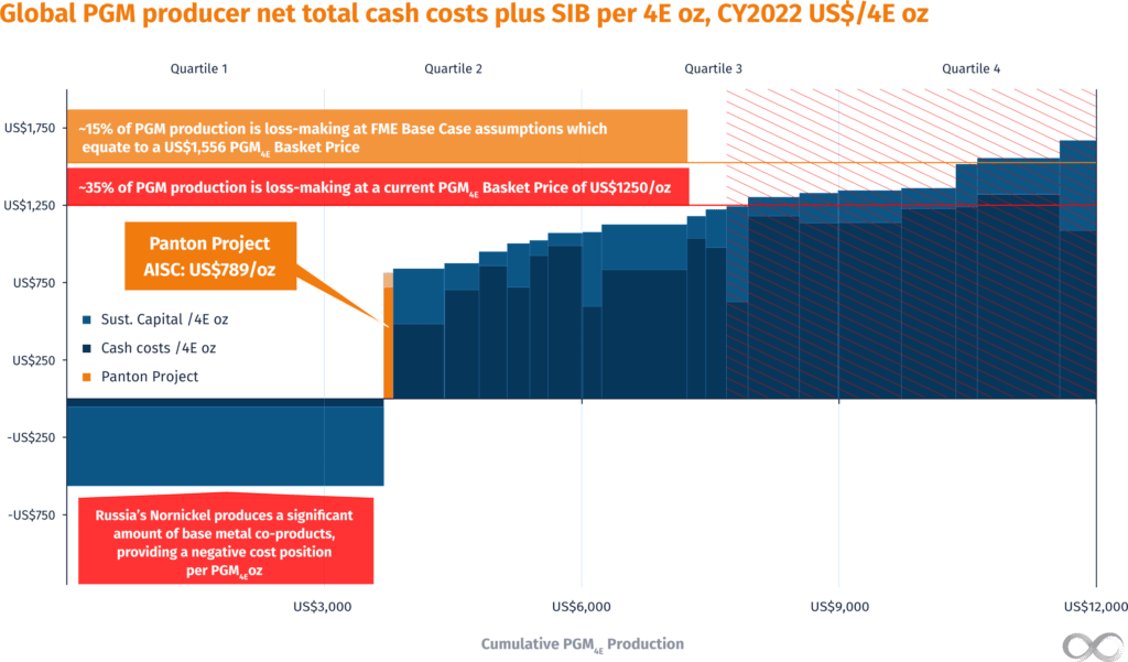 Scoping Study Future Metals NL