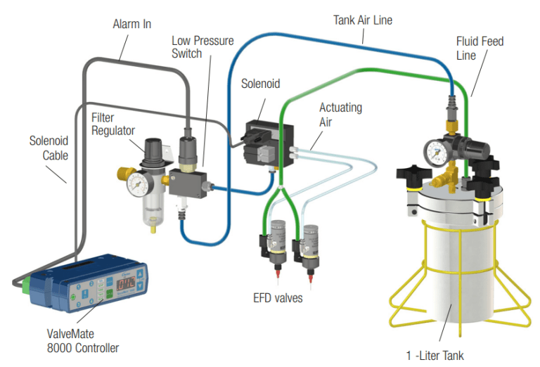 Nordson Dispense Valve Controllers Future Tech Trading (M) Sdn. Bhd.