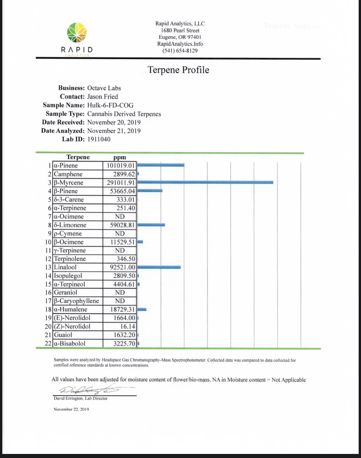 Looking for cat 3 broad spectrum distillate/Nd thc and cat 3 hemp