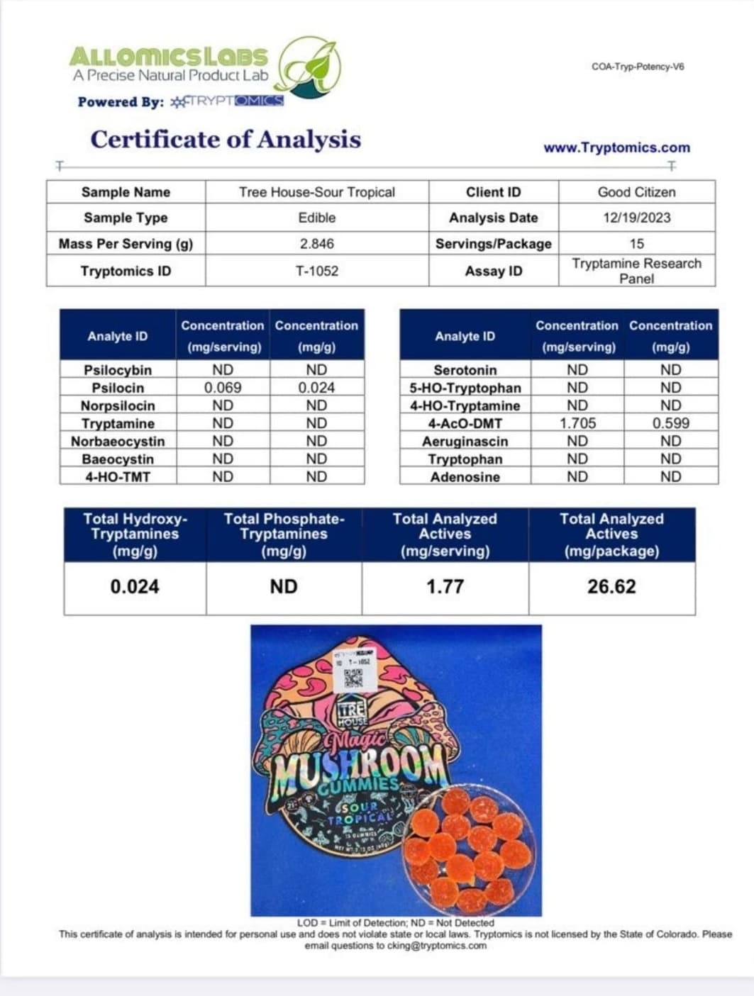 Synthetic DMT/Shroom products? Fungi Future4200