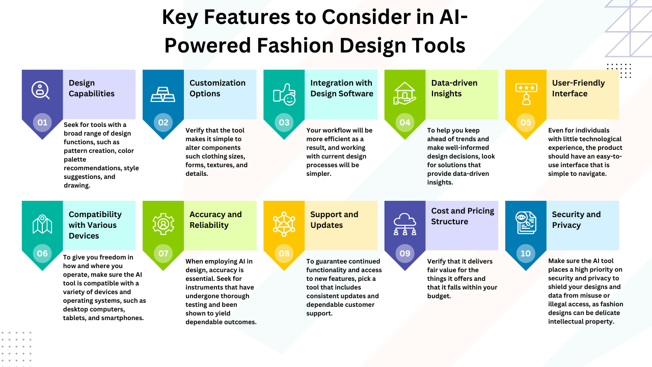 18 CuttingEdge AI Tools Revolutionizing The Fashion Industry