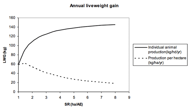 Beef Cattle Weight Gain Chart: A Visual Reference of Charts | Chart Master
