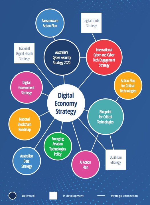 IT security, cloud, and DX rank high on Australian enterprises in 2022