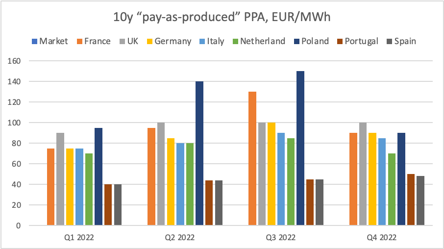 California Ppa Prices at Mary Elston blog