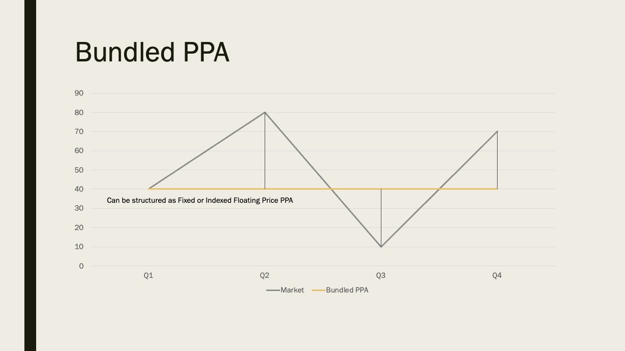 (2024) PPA Price Structures Best Market Practices Unveiled Future