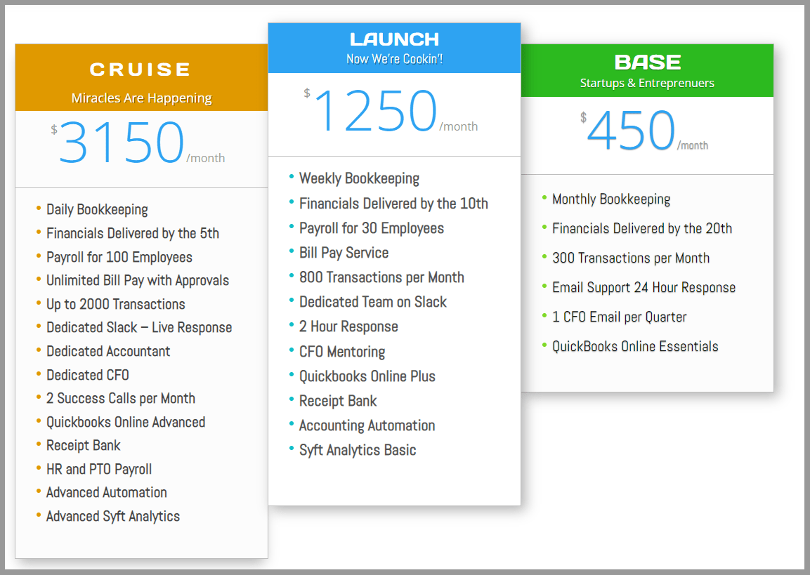 How to Package Your Bookkeeping Services [Guide] Future Firm