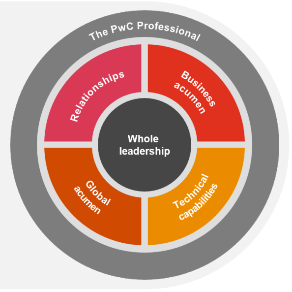 Enabling employees to personalize their career paths led to a 20(03)