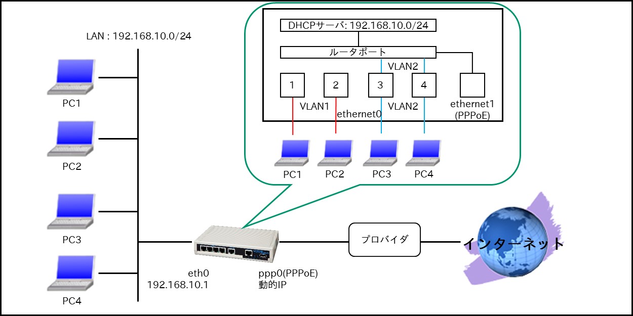 LANインタフェース編 NXR,WXRシリーズ CENTURY SYSTEMS